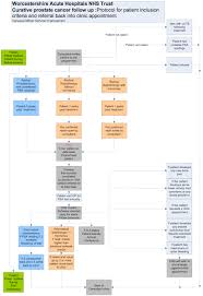 © 2021 mjh life sciences™ and pharmacy times. Prostate Survival