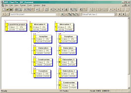 Create Work Breakdown Structure Wbs Using Standard Division