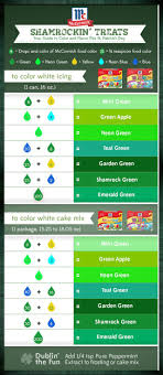 The best colors to buy, and how to mix colors into frosting and icing. St Patrick S Day Green Food And Drinks Made Easy With Color Chart Cleveland Com