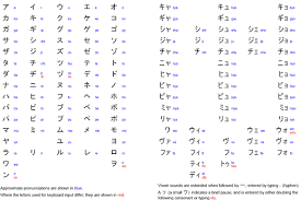 Full Hiragana Chart House Complete And Katakana Hd Accurate