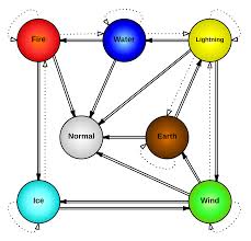 Elements Bulu Monster Wiki Fandom