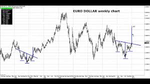 Euro Dollar Weekly Chart 13 Jan 2013