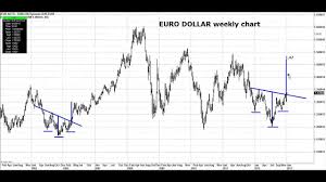 euro dollar weekly chart 13 jan 2013