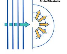 Imagem de Difração da luz