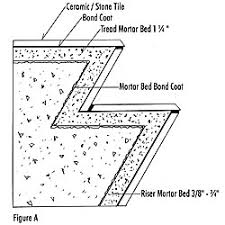 We did not find results for: Installing Tile On Stairs Tile Doctor