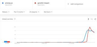 Seri kembangan juga digelar sebagai 'segitiga emas' seterusnya dalam projek pembangunan koridor selatan. Phones Mobile Games And Cmco Among The Top Searches By Malaysians In October 2020 Technave
