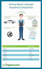 Georgia Car Insurance Quote Comparison Chart Comparecom Insurance Comparison Content Insurance Auto Insurance Quotes