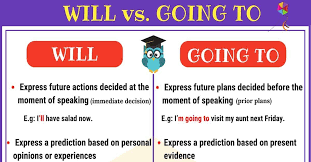 Will Vs Going To Differences Between Will And Going To 7esl Vs Go Learn English Grammar Tenses Grammar
