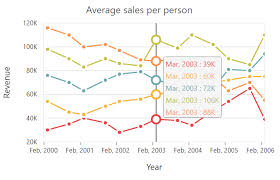 Chart Js Change Tooltip Content Best Picture Of Chart