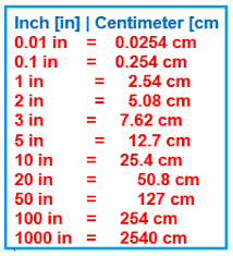Maybe you would like to learn more about one of these? Inches To Centimeters In C With Examples Dot Net Tutorials