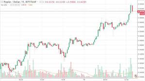 Ripple Price Prediction And Forecasts For 2019