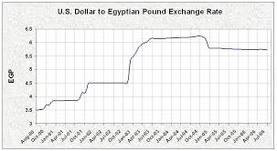 us dollar exchange rate to peso metatrader 4 server time