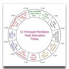 Sciatica Sigh Loving The Meridian Clock Part 3 Ideas