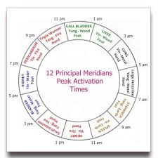 sciatica sigh loving the meridian clock part 3 ideas