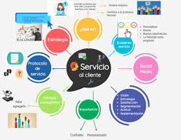 Click On The Image To View The High Definition Version Create Infographics At Http Venngage Com In 2020 Corporate Communication Mind Map How To Create Infographics