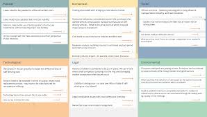 pestle analysis pestle analysis template groupmap