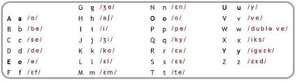 Selon wikipedia, un alphabet est un système de signes graphiques (lettres) servant à la transcription des sons (consonnes, voyelles) d'une . L Alphabet Et Les Sons Fle Nantes