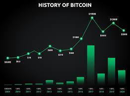 Сувенирная монета с логотипом криптовалюты биткоин. Istoriya Ceny Bitkoina Currency Com