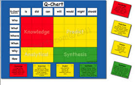 Use The Question Matrix For Students To Create And Then