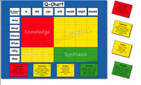 Use The Question Matrix For Students To Create And Then