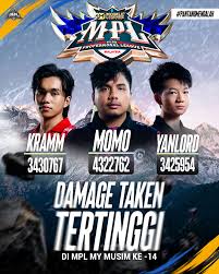 Recap: Hylos jadi top pick tank bagi MPL Malaysia Musim 14. Tank yang  mempunyai nyawa yang tebal, dan juga magic yang menyakitkan. Hylos berada  di tempat pertama dengan 56 matches. Edith pula