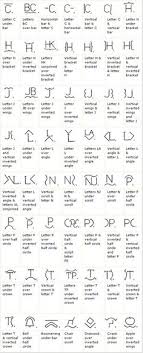 In the same way that we read the english language from left to right, and from top to bottom; 100 Cattle Brands Ideas Cattle Brands Cattle Branding Iron