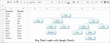 Family Tree Template Google Docs Elegant How To Create Organizational Charts With Google Sheets Family Tree Template Org Chart Tree Templates