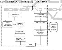 Pdf Depivot A Software Package To Design And Evaluate