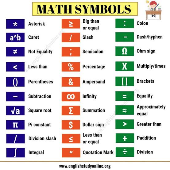 Math Symbols | List of 32 Important Mathematical Symbols in English -  English Study Online