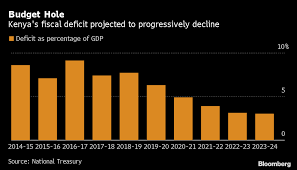Get the kenya news updates, discussions and other exciting shows. Kenya S Oft Revised Fiscal Gap Is Its Achilles Heel Citi Says