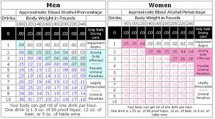 75 Valid Body Weight Blood Alcohol Chart