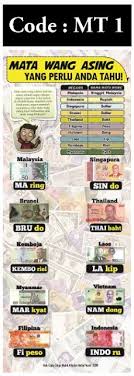 Untuk menukar , membeli , menjual alertpay , paypal, moneyboker, liberty reseve , sila klik sini. Bunting Nota Matematik Mata Wang Negara Asian Shopee Malaysia