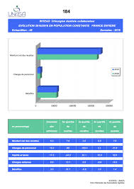 Check spelling or type a new query. Statistiques 2019 Des Revenus Et Charges Des Chirurgiens Dentistes Orthodontistes Et Stomatologues Dynamique Dentaire