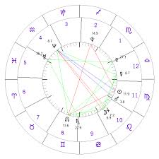 Free Astrology Birth Chart Report Free Natal Birth Chart Calculator Just Astrology Things Birth Chart Free Astrology Birth Chart Natal Charts