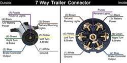 Each component ought to be set and connected with different parts in particular manner. Changing From A 4 Way Flat To 7 Way Blade Trailer Connector On Trailer And 2003 Ford Ranger Etrailer Com