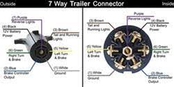 In this video we go over how easy and fast it is. Changing From A 4 Way Flat To 7 Way Blade Trailer Connector On Trailer And 2003 Ford Ranger Etrailer Com