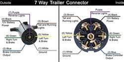 Curt 57184 trailer wiring adapter, 4. Changing From A 4 Way Flat To 7 Way Blade Trailer Connector On Trailer And 2003 Ford Ranger Etrailer Com