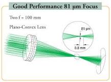 N-BK7 Positive Meniscus Lenses