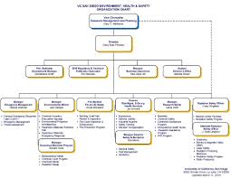 Particular Organization Chart For Small Hotel Non Profit Organization Structure Health And Safety Organization Chart Hotel Hierarchy Curriculum Education Jobs