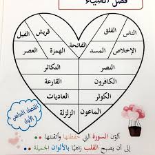 تعزيز جميل لتحفيز الاطفال والطلاب لحفظ القران مشاركه من ا لمياء Lmyma1 شكرا استاذه لمياء على Islamic Kids Activities Muslim Kids Activities Arabic Kids