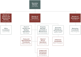 flsa exemption test flow chart sage business cases frostburg