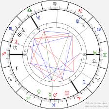 Elton John Birth Chart Horoscope Date Of Birth Astro