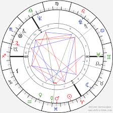 Elton John Birth Chart Horoscope Date Of Birth Astro