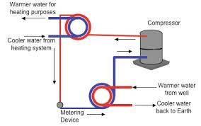 Heat Pump Operation Diagram Wiring Diagram Mega