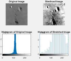 Contrast Stretching In Image Processing Using Matlab Nuruzzaman Faruqui