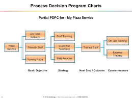 webinar on quality management and control tools pmp