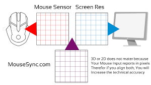 In this work, we present eli5: The Most Eli5 Explanation Of How Mousesync Com Works After People Have Convinced Themselves Its Snake Oil Multiple Times Mousereview