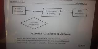 A conceptual framework represents the researcher's synthesis of the literature on how to explain a phenomenon. Solved 1 Identify The Different Types Of Variables From Chegg Com