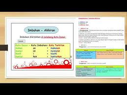 Imbuhan by abrarps 46308 views. Imbuhan Akhiran Bahasa Melayu Tahun 2 Youtube