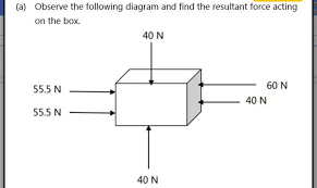Resultant force is defined as total effective force acting on a body along with their directions. Observe The Diagram And Find The Resultant Force Acting On The Box Brainly In